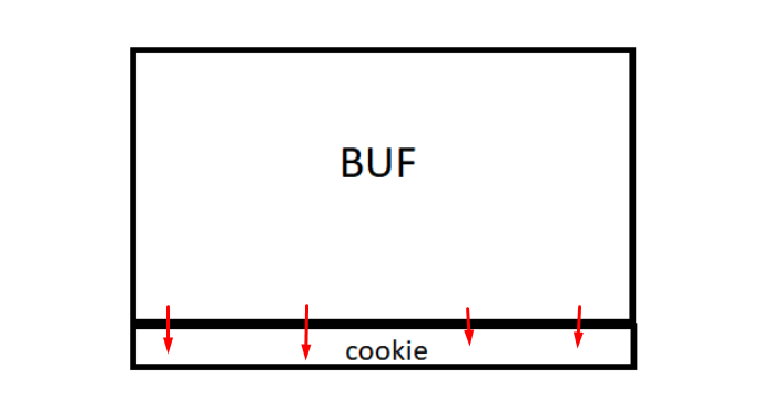 buf cookie