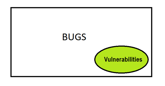 Bugs Vulnerabilities