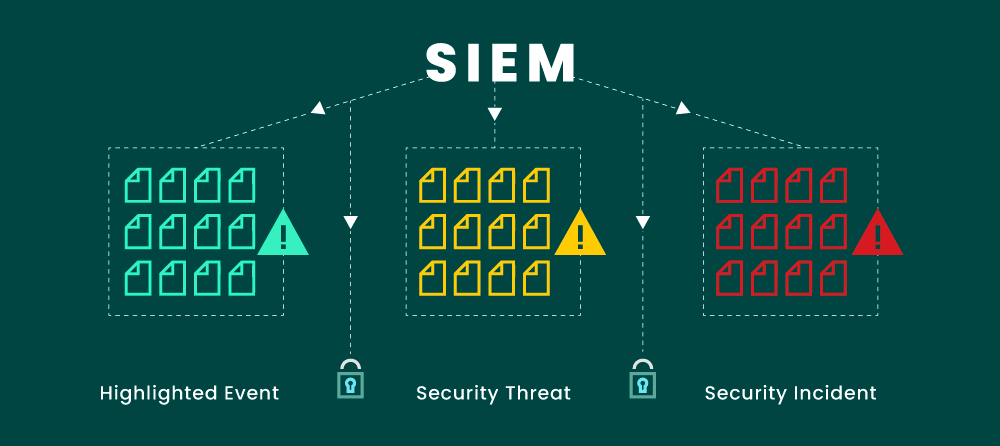 Managing Security Events Without SIEM