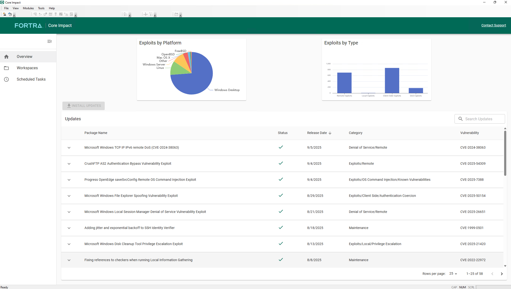 Core Impact Dashboard