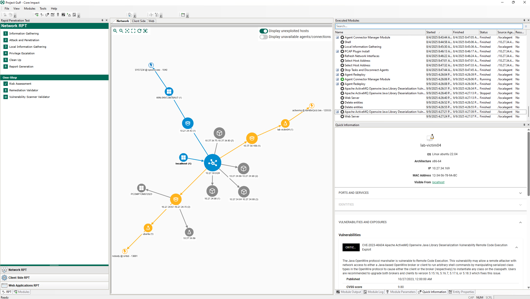 Core Impact Dashboard