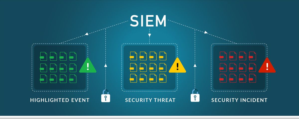 SIEM Event Prioritization