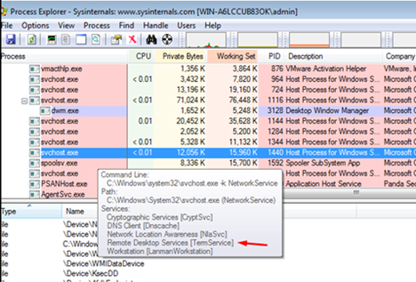 PROCESS EXPLORER