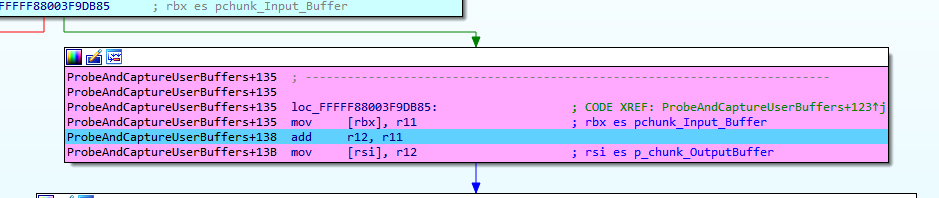 Input and Output