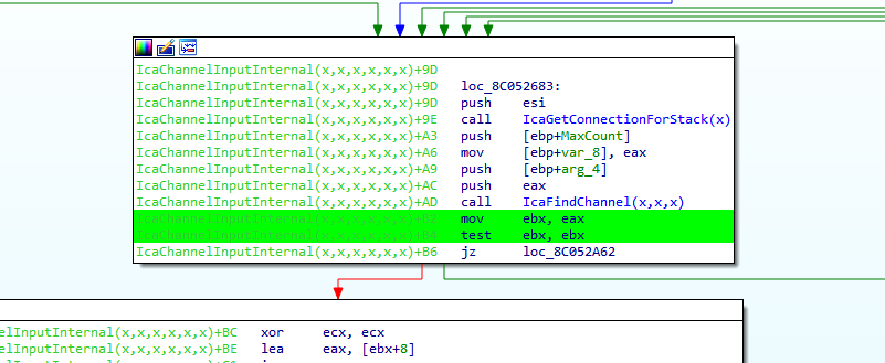 chunk is accessed