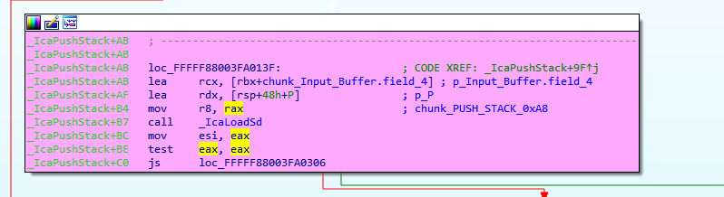 IOCTL value 0x38002b