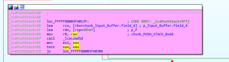  IOCTL value 0x38002b