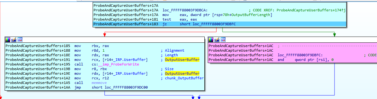 OutputBufferLength is zero