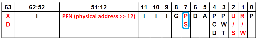 Using 1-byte/2-byte/4-byte/8-byte arbitrary writes