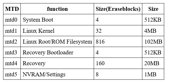 MTD function table