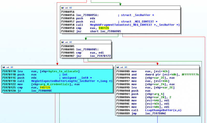 NegGetExpectedBufferLength