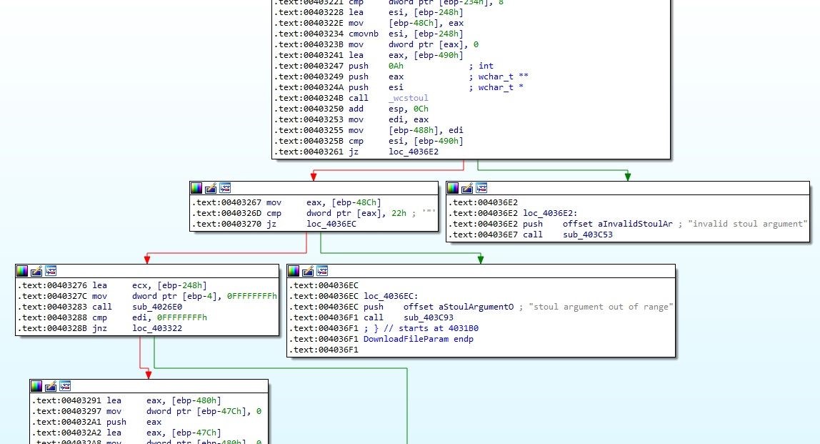 PathQuoteSpacesW function calls