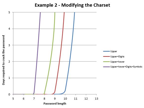 Enforcing a password complexity policy