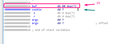 static stack representation