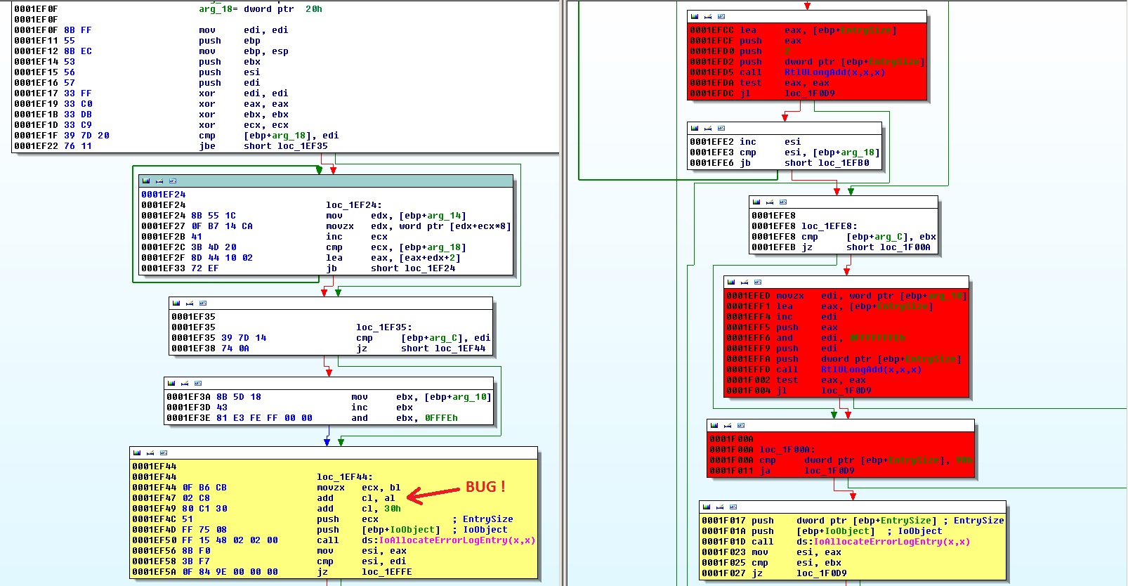 "SrvLibLogError" function