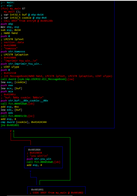 ASCII visual representation