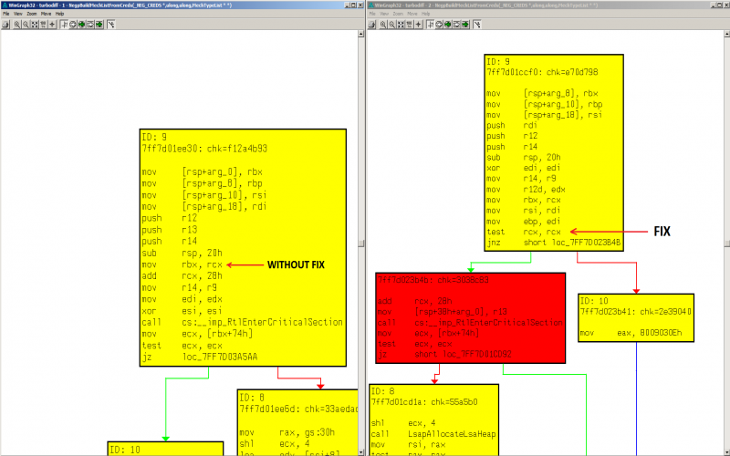 diffing lsarv cve-2016-7237