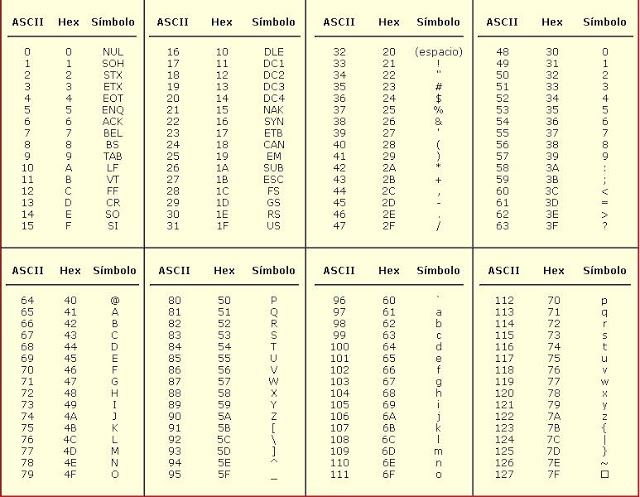 ASC11 Hex Simbolo