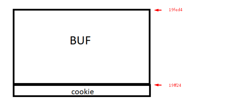 buf cookie