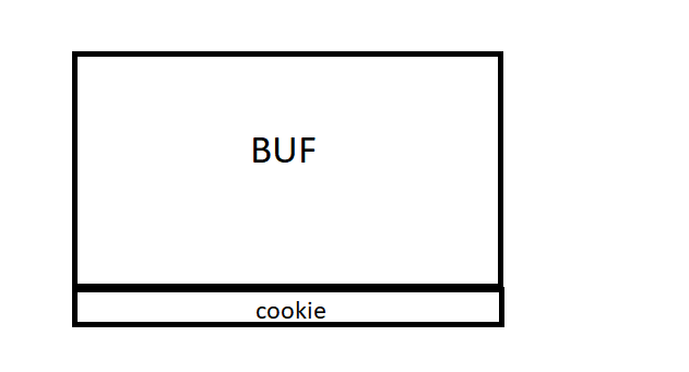 buf cookie