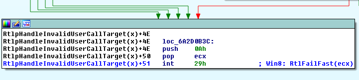 int29a-rtlfailfast