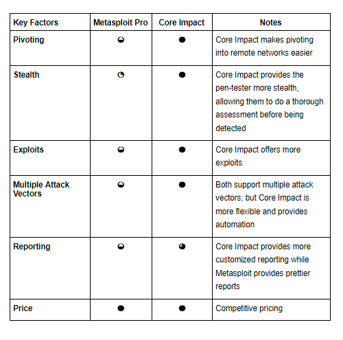 comparison table