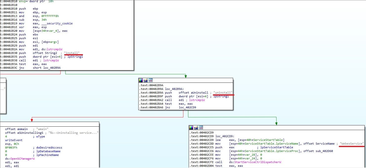 main function of WebExService.exe