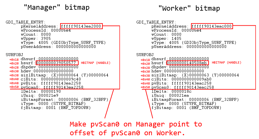 manager and worker bitmap