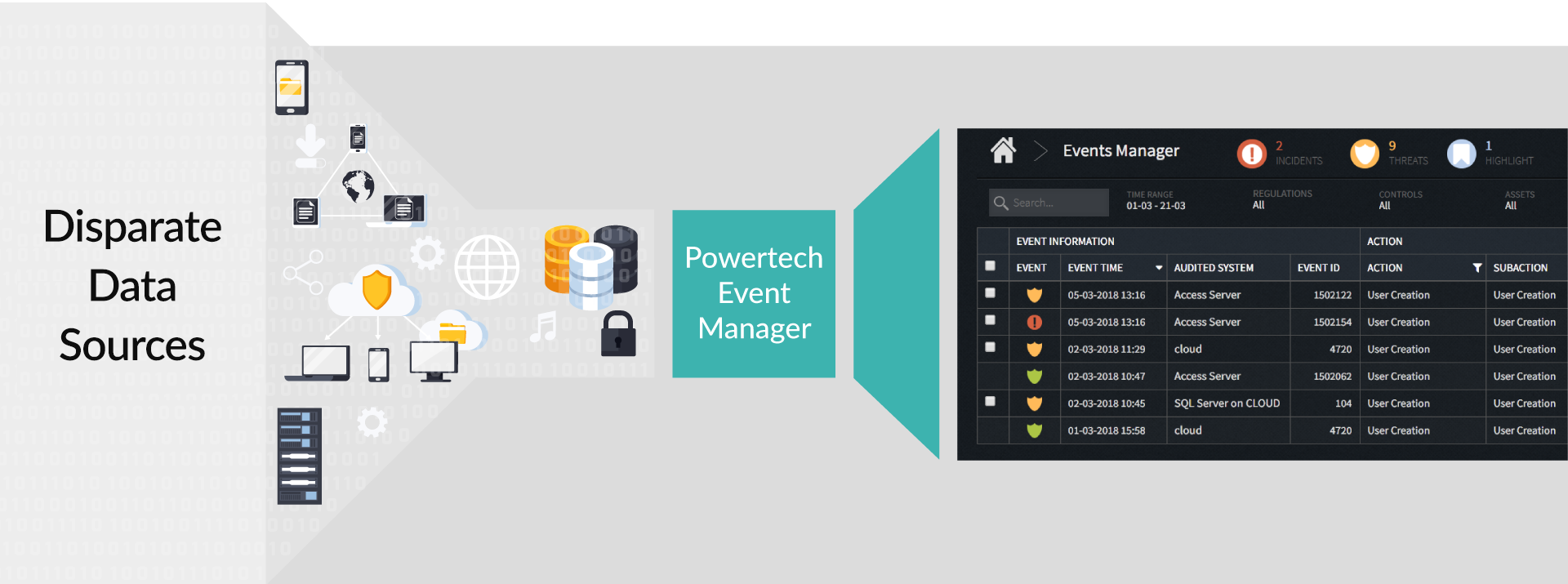 siem security information and event management siem security information and event management