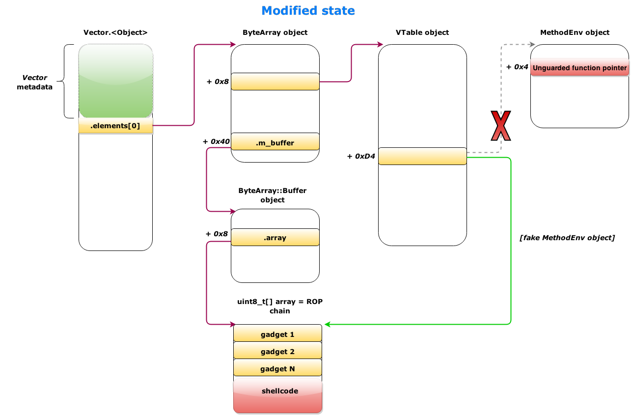 Preflight controls. Структура CVE.