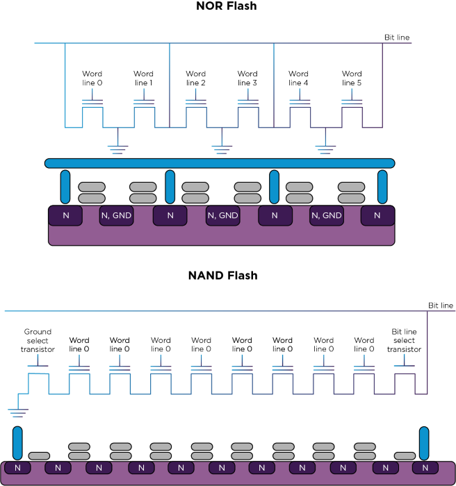 nor and nand flash