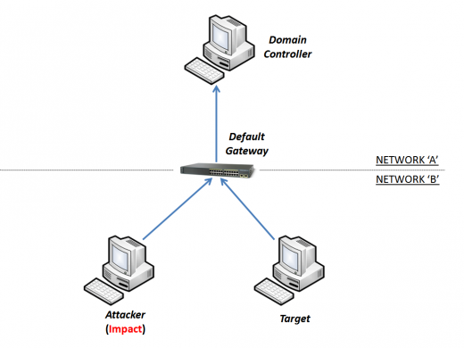 schema1