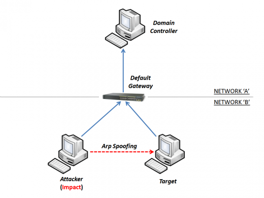 schema2