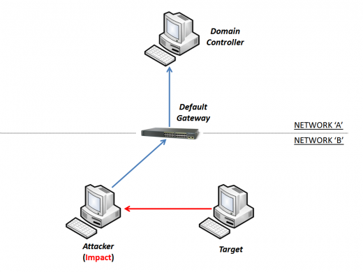 schema3