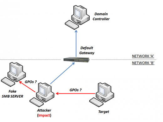 schema5