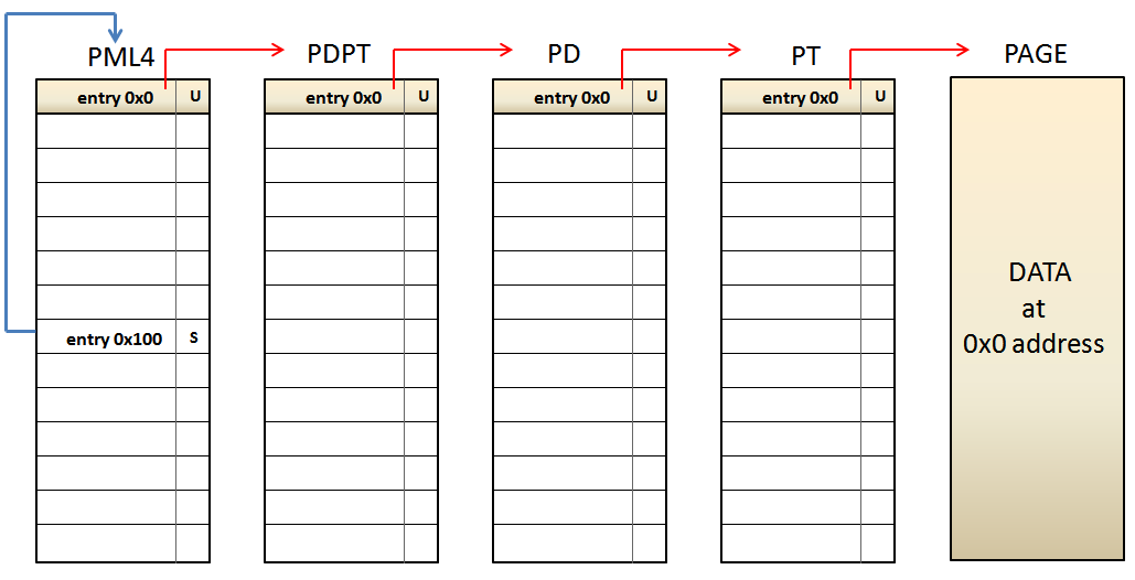 self-ref-entry-100