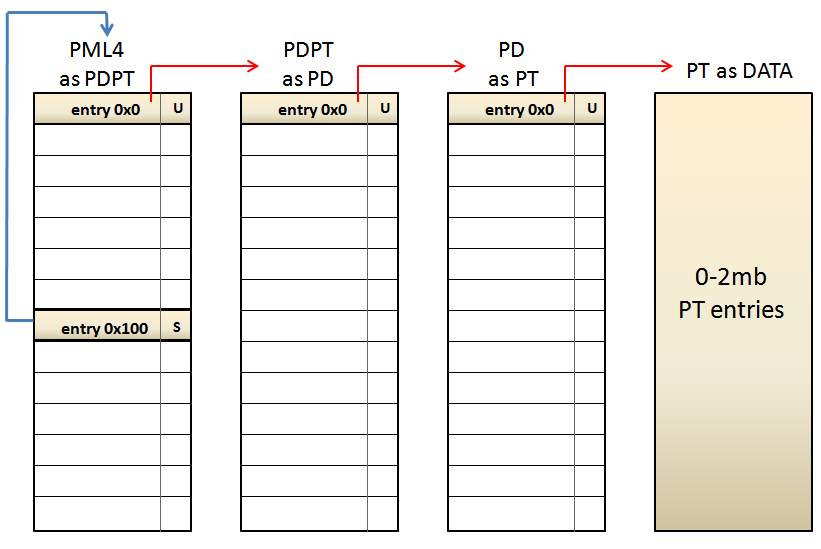 self-ref-entry-100y0