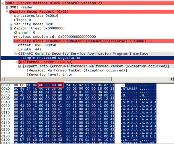 server message block protocol - 80 80 80 80 80