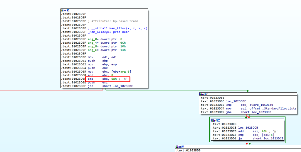 memory allocator