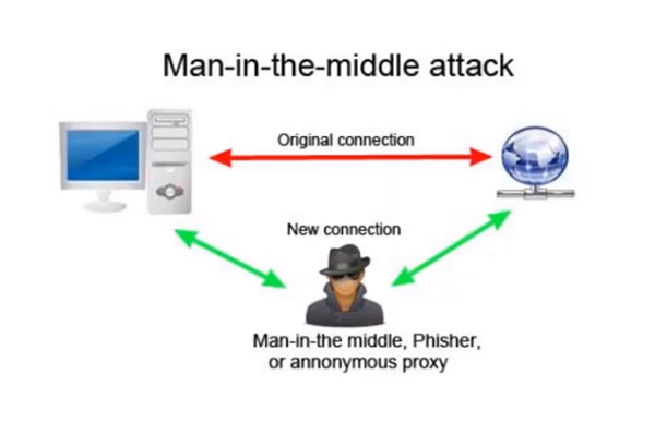 Core Impact Man in the Middle Attack Diagram
