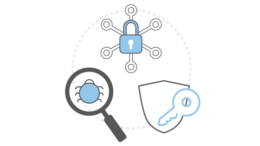 Core Impact Penetration Testing