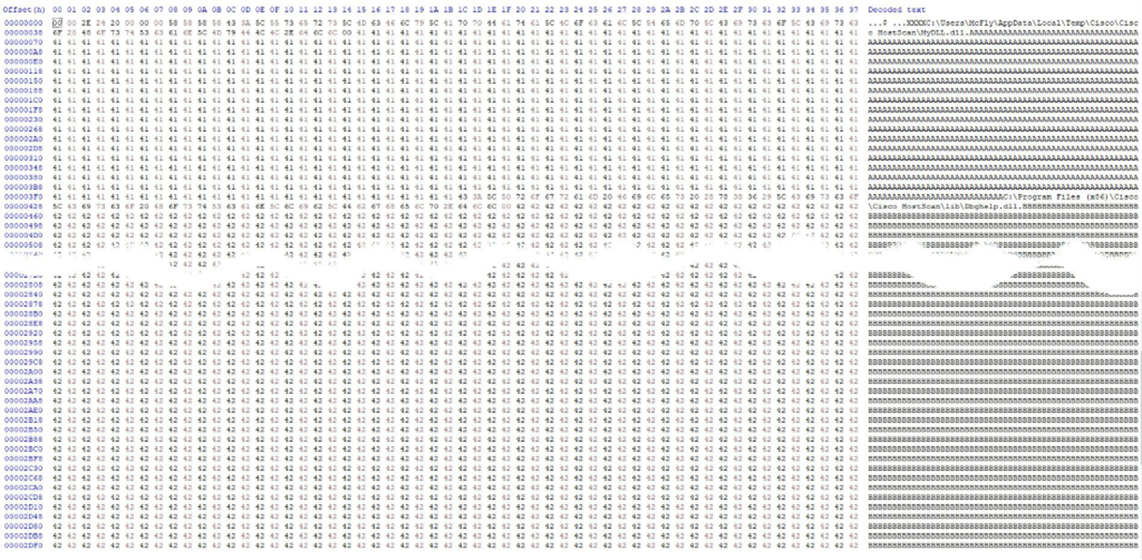 Windows 64-bit Operating System packet structure