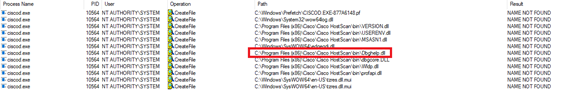 cisco_anyconnect_posture_lpe_figure_9_library_names_dll_hijacking