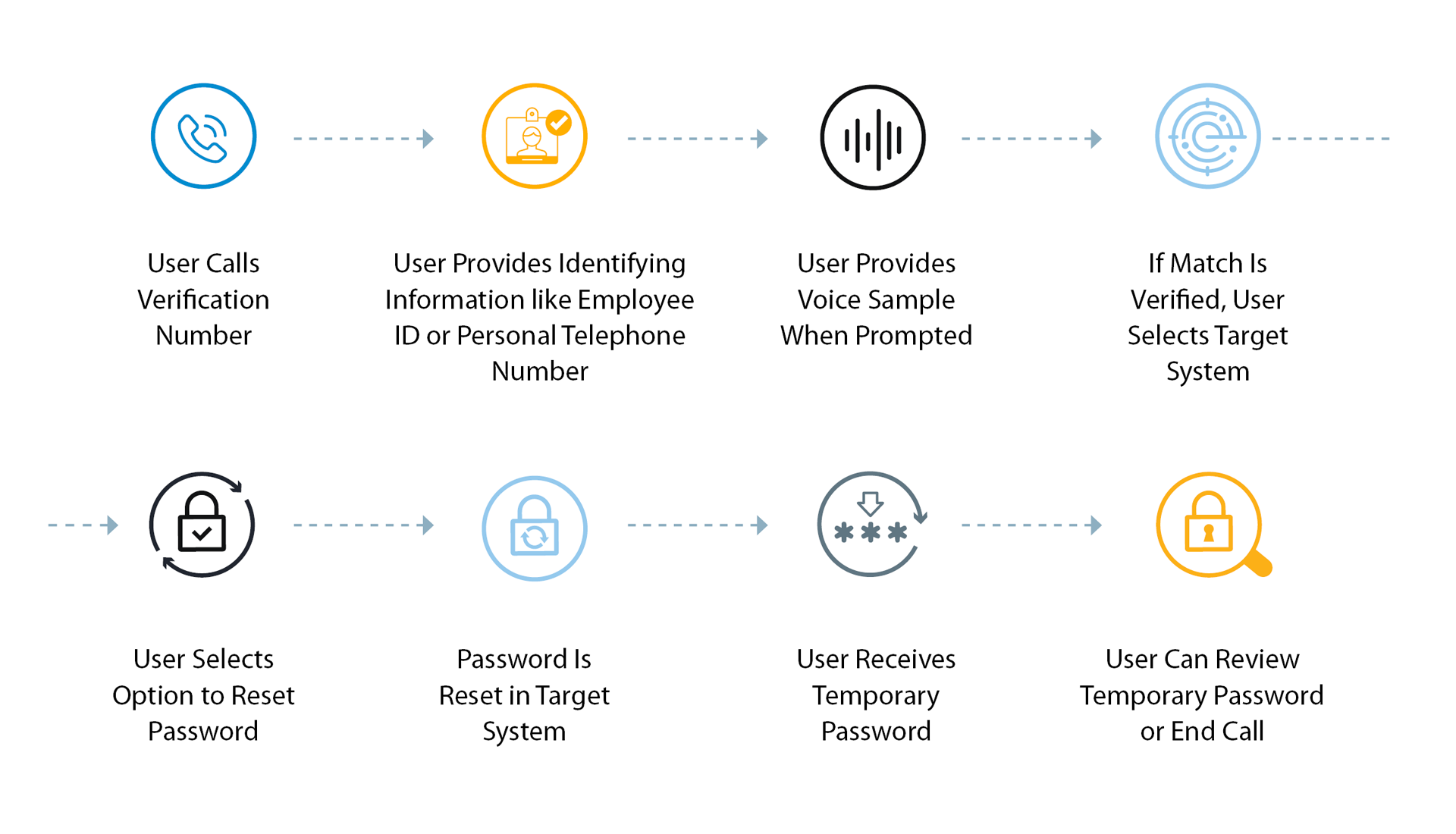 Advancing Security: The Power of Biometric Authentication