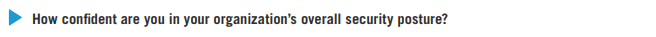 How confident are you in your organization's overall security posture?