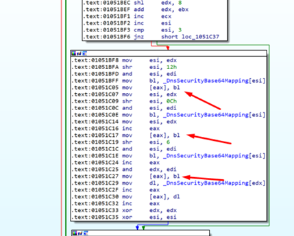 cve_2021_26897_image_06_dns_securitykeytobase64string