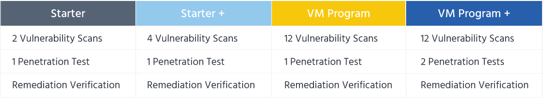 External Network Packages