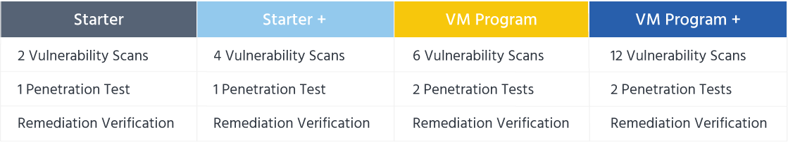 Internal Network Packages