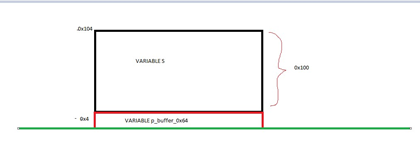 reversing_and_exploiting_using_free_tools_part_9_image_20