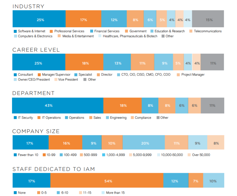 Methodology & Demographics